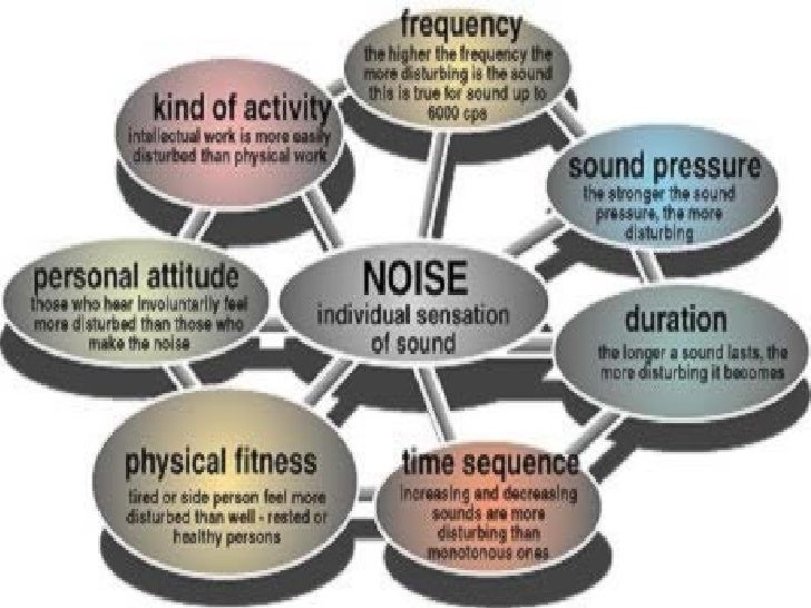 Causes And Effects Of Noise Pollution Essay Essay On Noise